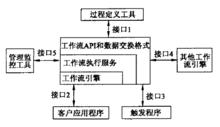 工作流管理參考模型