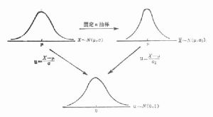 抽樣誤差