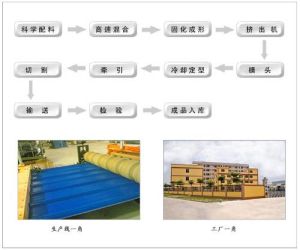 防腐瓦生產工藝（圖）