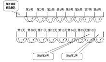 關稅滯納金