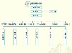 （圖）日照城建集團