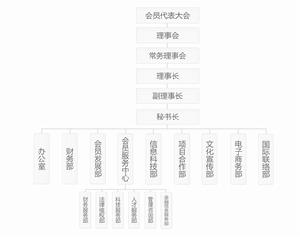 福建省工業合作協會