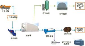 厭氧消化