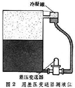 物位測量儀表