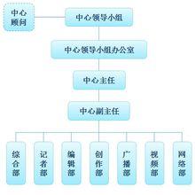 廣東金融學院學生媒體中心