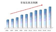 全球埋釘機市場發展預測