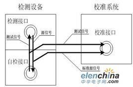 計量校準