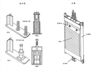 對重緩衝器