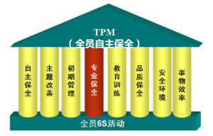 TPM現場管理