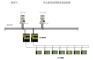 緊急停車系統