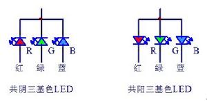 三基色LED