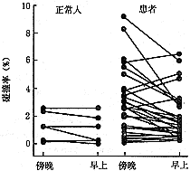 睡眠呼吸紊亂