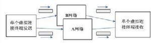 AFDX匯流排協定規範