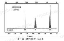 核磁共振譜學[學科]