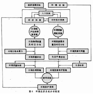 環境生態系統工程