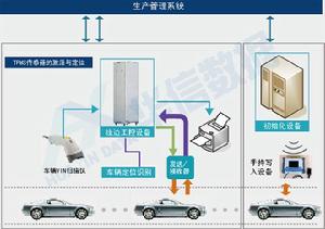 汽車行業解決方案圖片