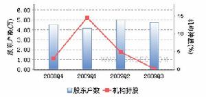 曙光股份