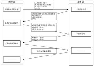 更新算法