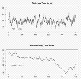 非平穩序列