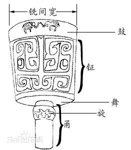 商代象紋銅鐃