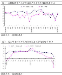 市場利率