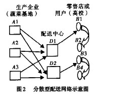 安全提前期