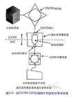 開放系統互連