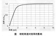 轉輪全熱交換器