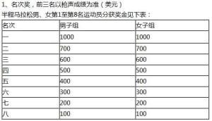 獎勵機制