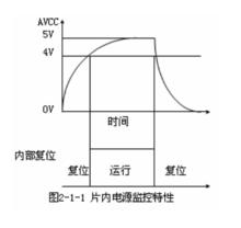 電源特性