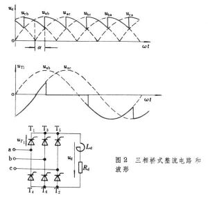 相控整流電路