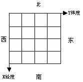 平面坐標圖