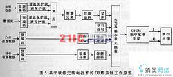 msc[主業務信道]