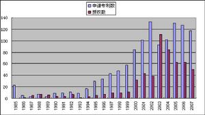 中國科學院化學研究所