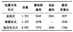 有限元計算結果