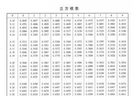 立方根表