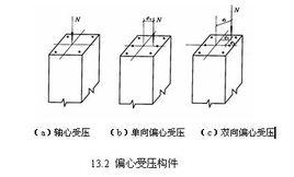 偏心受力構件