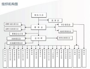 組織機構