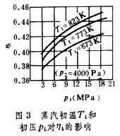 蘭金循環