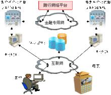 網關支付