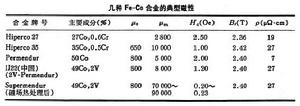 鐵鈷軟磁合金