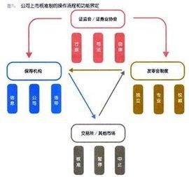 議行合一制