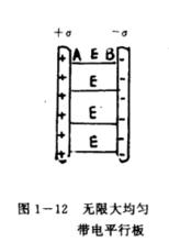 帶電平行板