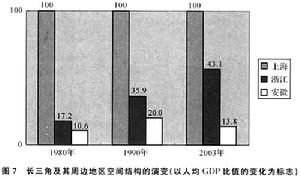 空間經濟學