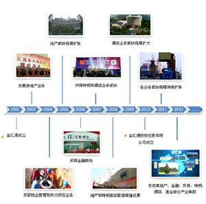 企業發展重要歷程