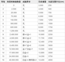 訪問等級