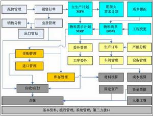 購銷比價管理