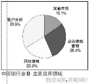 品牌忠誠度