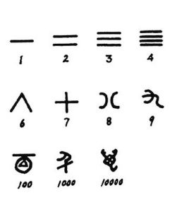 指事字 指事字是一種抽象的造字方法 也就是當沒有 或不方便用具體形象畫出 百科知識中文網