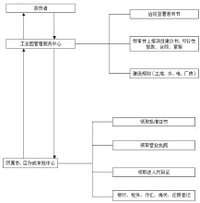 投資意向書